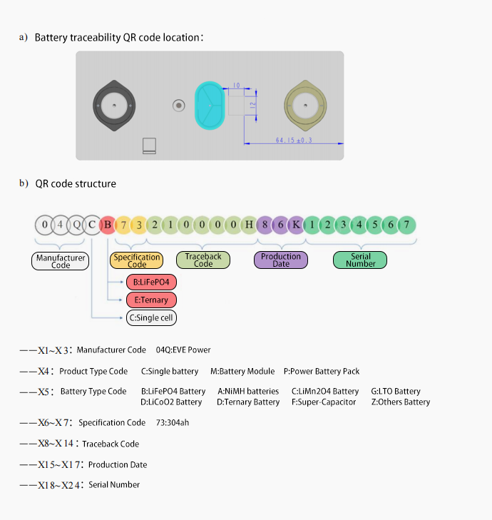 Basen LiFePO4 Battery Cells QR Codes