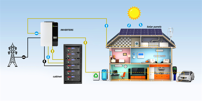 How to prepare your home for solar battery installation?