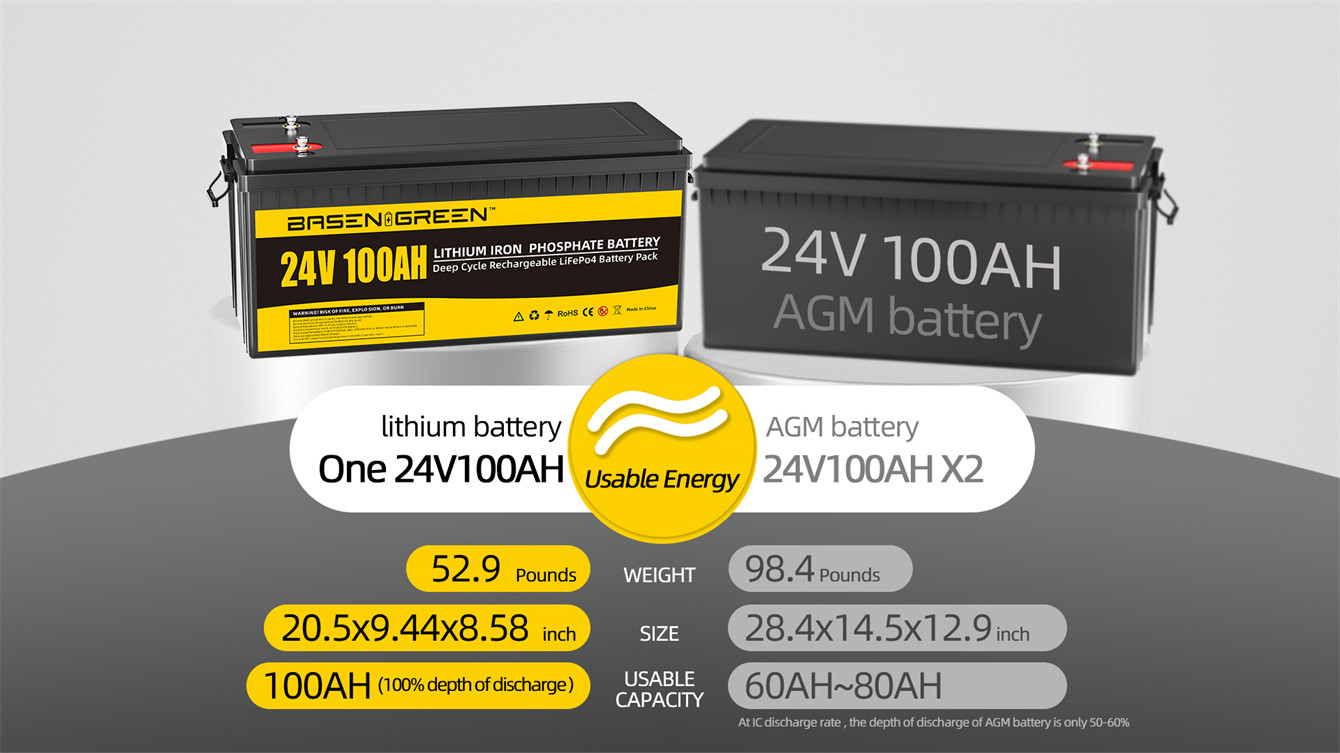 Basen 24V 100ah Battery LiFePO4 Pack Lithium Iron Rechargeable Batteries Deep 5000 Cycle Times For Stroge Energy System