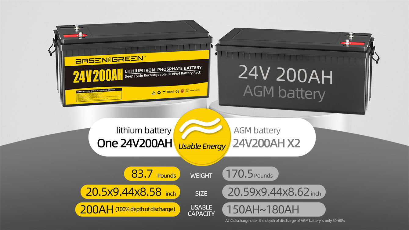Basen 24V 200ah Battery LiFePO4 Pack Deep 5000 Cycles Rechargeable 5120W Stroge Energy System