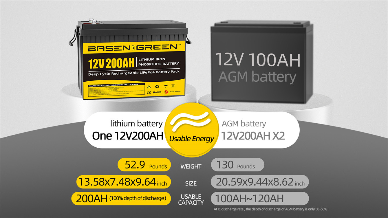 Basen 12V 200Ah LiFePo4 Battery Pack With BT Deep 5000 Cycle Life with Grade A lifepo4 cell