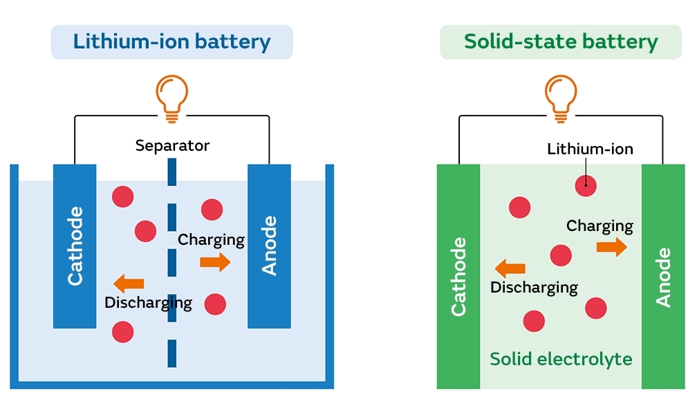 How Do Batteries Work A Simple Introduction