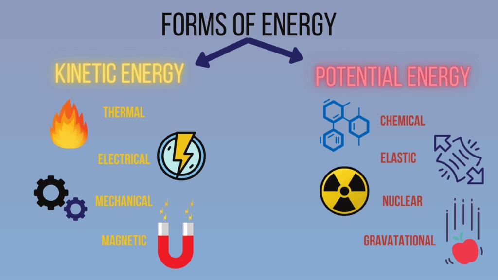 Energy Stored In Batteries Powers the World