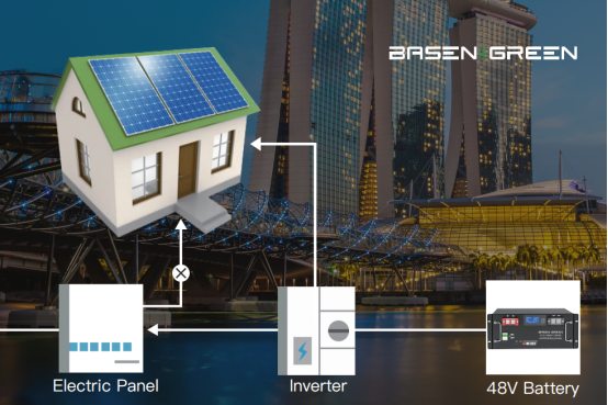 4 Benefits of Solar Home Storage Systems in 2023