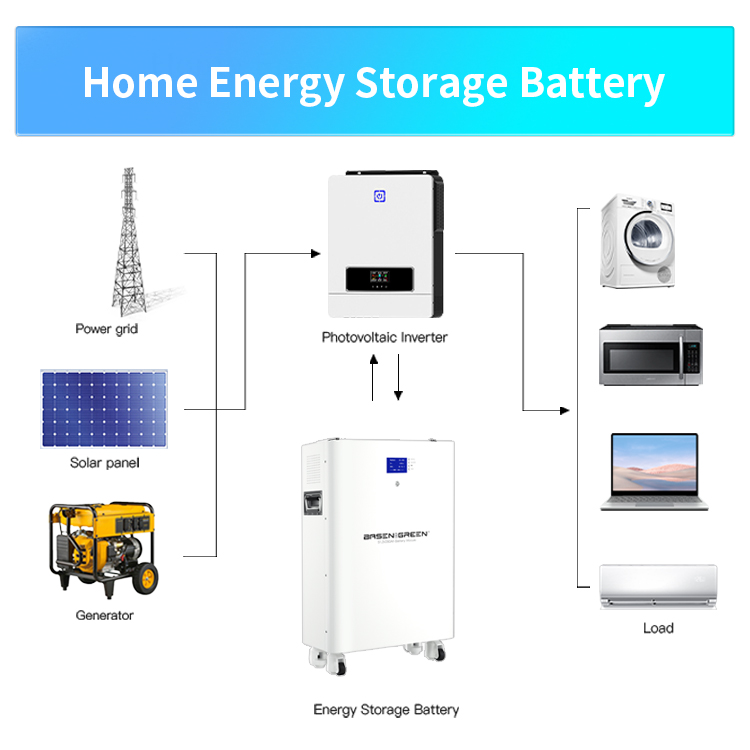 Wall-Mounted 51.2V 11.3KWh Powerwall LiFePO4 Battery Pack Solar Energy Storage